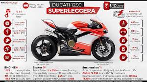 Ducati 1299 Superleggera Price Specs Images Mileage Colors