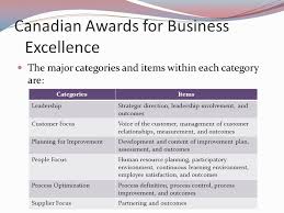 Frameworks For Organizational Quality Ppt Video Online Download