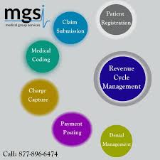 Revenue Cycle Management Companies In 2020 Revenue Cycle Management Medical Billing Service Medical Coding
