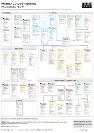 vargas r pmbok guide processes flow 6th edition full