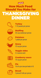 The 11 Helpful Charts Thatll Save You On Thanksgiving No