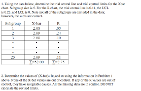Solved Using The Data Below Determine The Trial Central