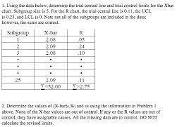 solved using the data below determine the trial central