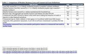 This page is about credit risk assessment template,contains risk assessment worksheet and management plan free download,credit analysis free 9+ creditor assessment sample in pdf. Nafcu Compliance Blog The Lowdown On Non Member Loan Participations And The Mbl Cap New Resource Nafcu Ffiec Cybersecurity Assessment Tool Workbook