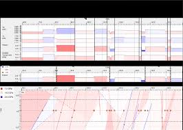 Rock Property Charts Top And Reflectors Plan View Bottom