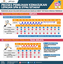 Masa itu, kalian akan tahu keputusan universiti mana yang. Permohonan Rayuan Upu 2021 2022 Online Lepasan Spm Stpm Ua