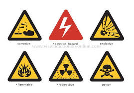 Society Safety Safety Symbols Dangerous Materials Image Visual Dictionary Online Signs Material Symbols