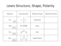 Methane or ch4 is a nonpolar molecule. Unit 6 Ionic Covalent Compounds Lewis Structures Ppt Download