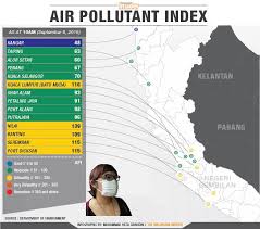 The main source of air pollution in petaling jaya is found to be from vehicular exhaust. 2019 Malaysia Api Real Time Updates Click For The Location And Reading Weehingthong