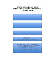 Carta organisasi program perkhidmatan farmasi kkm. Carta Organisasi Saps