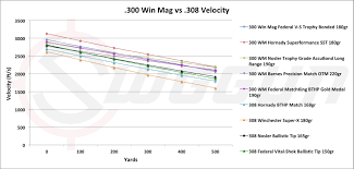 11 Hand Picked 7mm Rem Mag 150 Gr Ballistics Chart