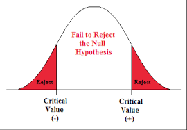 Chapter 3 Hypothesis Testing Natural Resources Biometrics