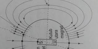 Maybe you would like to learn more about one of these? Guru Berbagi Teori Kemagnetan Bumi