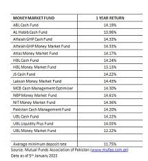 Best Mutual Funds 2022 Topping Their Categories And Beat Benchmarks Over 1,  3, 5 & 10 Years | Investor'S Business Daily