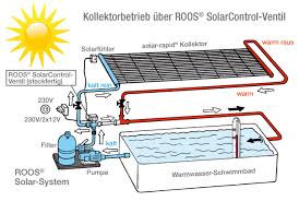 Solarsteuerung Pool Fur Den Optimalen Einsatz Ihrer Poolheizung