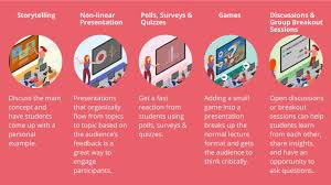 You can turn this into a conversation activity as well by putting the. 5 Interactive Presentations Ideas That Will Engage Students Viewsonic Library