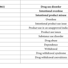 Image result for Loperamide Abuse