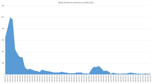 Gamasutra Maciej Biedrzyckis Blog Why Is Selling Good