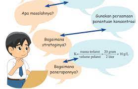 Maybe you would like to learn more about one of these? Kunci Jawaban Ipa Kelas 7 Halaman 26 Ayo Kita Latihan Bab 1 Kosingkat