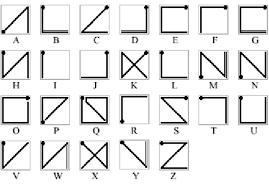 Correct usage of this alphabet of lines is essential whether you use traditional drafting methods or cad. Prototype Edgewrite Alphabet Double Lines Indicate A Trace Over The Download Scientific Diagram