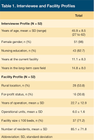 post fall assessment reporting methods in canadian long term