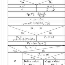 Nassi Shneiderman Diagram Of The Released Phase Dqmc Method The Method Download Scientific Diagram