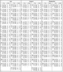 Tide Charts Clearwater Fisghing Charters Tampa Bay Ben Urion