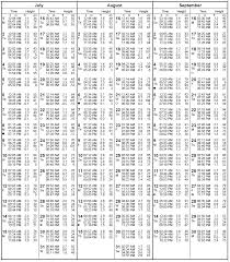 Tide Charts Clearwater Fisghing Charters Tampa Bay Ben Urion