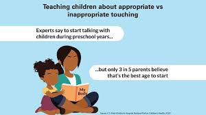Then follow all the tips above to get the most from your conversation with that person. 7 Ways To Talk To Your Child About Good And Bad Touch