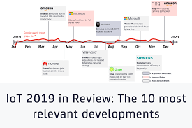 Swan sk22110 retro pump espresso coffee machine, £84. Iot 2019 In Review The 10 Most Relevant Iot Developments Of The Year