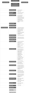 organizational chart organizational chart management toyota