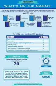The Nasm Cpt Exam Can Be Daunting But We Are Here To Assure That You Can Do It You Really Can The Nasm Cpt Personal Training Certification Personal Training