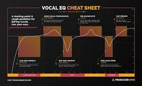 Vocal Eq Cheat Sheet Hd Music Engineers Music Mixing Vocal