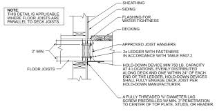 Maybe you would like to learn more about one of these? Https Duluthmn Gov Media 1086 Packet Residential Decks Application Packet 37 Pdf
