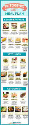 The Ketogenic Diet An Ultimate Guide To Keto Nutrition Advance Ketogenic Diet Meal Plan Keto Meal Plan Diet