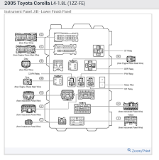 If fuel pump fuse is not in that list, open the hood, there should be another fuse box near battery, remove the cover and check the diagram printed under the cover. Fuel Pump Relay Location Please Where Is The Fuel Pump Relay