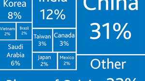 Who's who among students in american community colleges selections to who's who among students in america community colleges are made each fall. Data Check Why Do Chinese And Indian Students Come To U S Universities Science Aaas