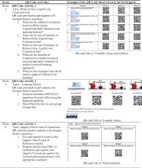 Instantly see all malaysia area codes. Qr Code Utilization In A Large Classroom Higher Education Students Initial Perceptions Springerlink