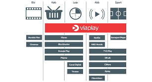 Viaplay Vil Udfordre Itunes Blockbuster Lancerer I Dag Kobefilm Flatpanelsdk