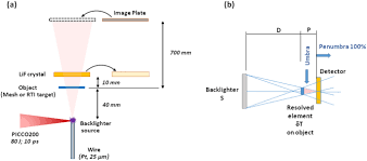 If a resolution does not work on a certain game this is what you can do to try get resolution to work. Advanced High Resolution X Ray Diagnostic For Hedp Experiments Scientific Reports