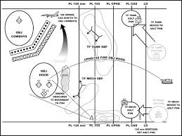 Fm 3 90 2 Appendix G Fires Integration