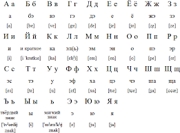 Here you can write in cyrillic (bulgarian, russian) using a latin (roman) phonetic keyboard, fully customizable. Is The Cyrillic Alphabet The Same In All Slavic Countries Quora