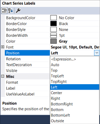 how to create a slope chart in sql server reporting services