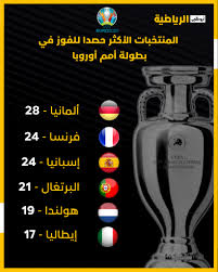 #هذا_الصباح | المنتخب الألماني يفتتح تصفيات أمم أوروبا الليلة أمام اسكتلندا. Fjrxwkvkwdoxgm