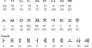 Learn the korean alphabet faster using spaced repetition. Korean Alphabet And Pronunciation