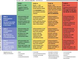 2009 Focused Update Incorporated Into The Acc Aha 2005