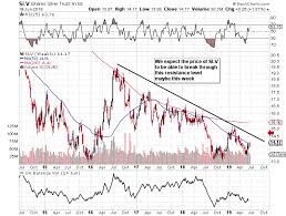 Slv On The March Ishares Silver Trust Etf Nysearca Slv