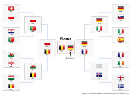 Juni 2021 (olympiastadion, rom) endspiel: Deine Vorhersage Zur Fussball Em 2016 Spielplan Erstellen Mathelounge