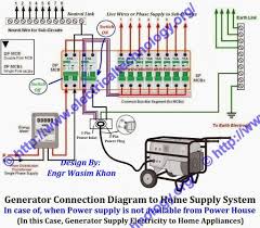 Using a generator without a transfer switch isn't going to make for a safe and effective operation. How To Connect Generator To House Without Transfer Switch Arxiusarquitectura