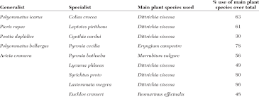 نتیجه جستجوی لغت [generalists] در گوگل